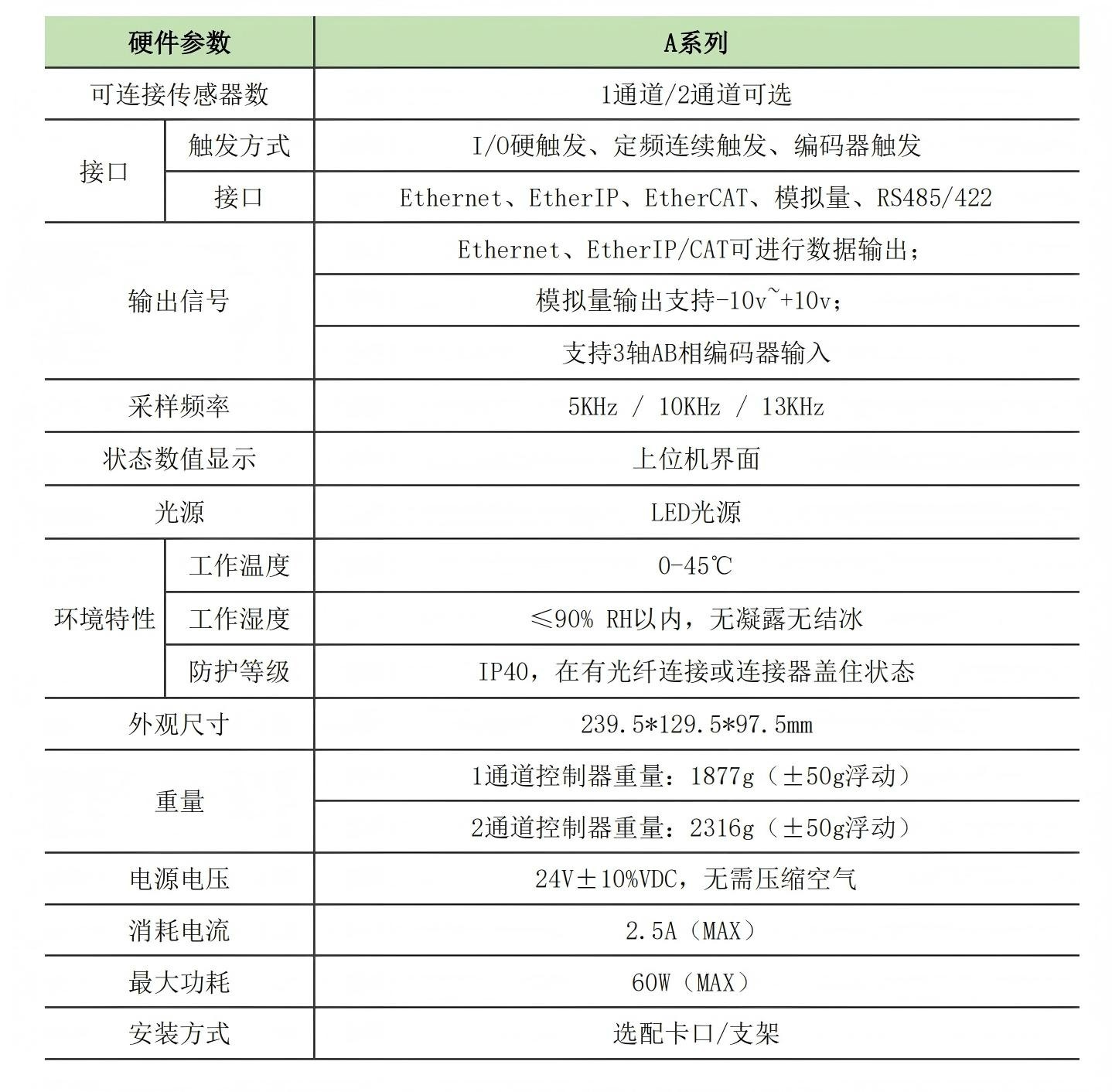 11 年技术沉淀!伟德国际1946源于英国 A 系列光谱共焦控制器震撼发布