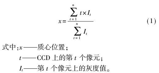 位移传感器,伟德平台推荐电话,角度位移传感器,光谱工焦传感器