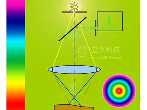 伟德娱乐app下载(光纤同轴位移/彩色激光位移)光纤