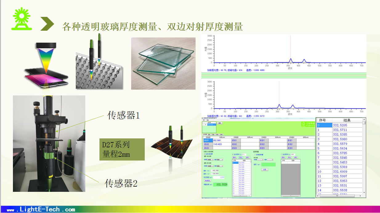 位移传感器,伟德平台推荐电话,角度位移传感器,光谱工焦传感器
