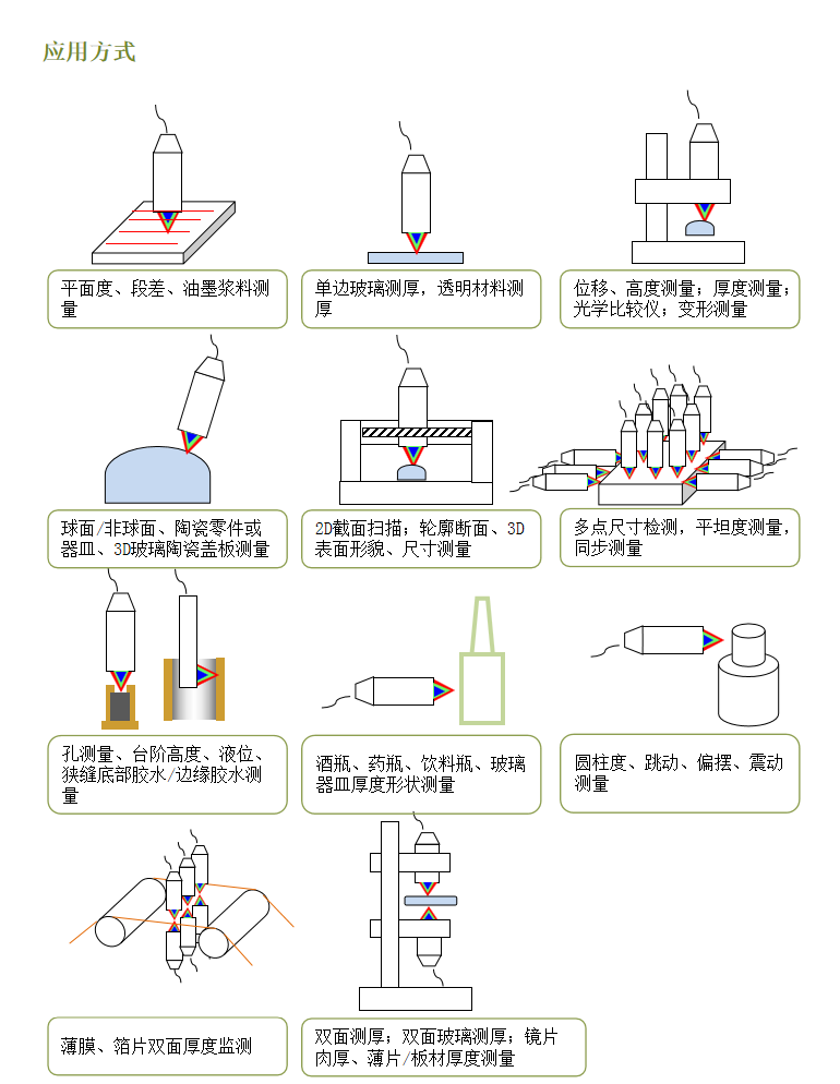 伟德娱乐app下载主要在哪些行业应用