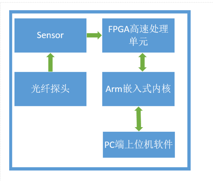 一篇文章让你了解嵌入式控制器