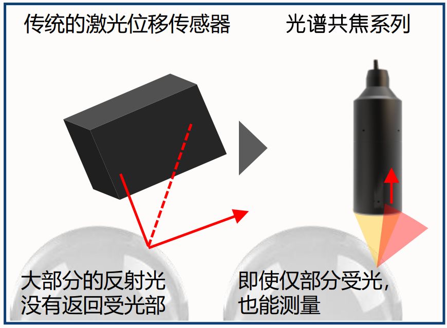 伟德娱乐app下载相比伟德平台推荐电话有哪些优点