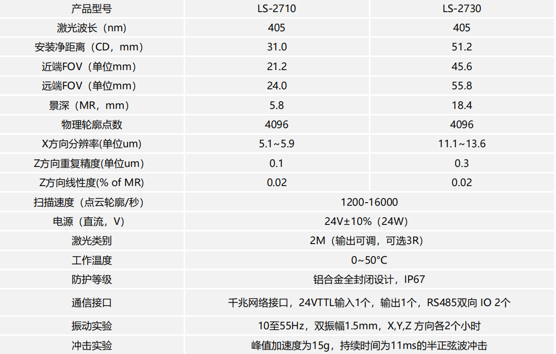 一篇文章告诉您立仪3D线伟德平台推荐电话