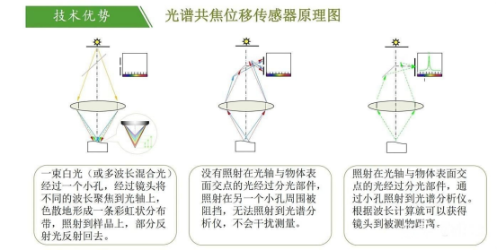 伟德娱乐app下载的测量原理是什么？又有哪些测量步骤呢？