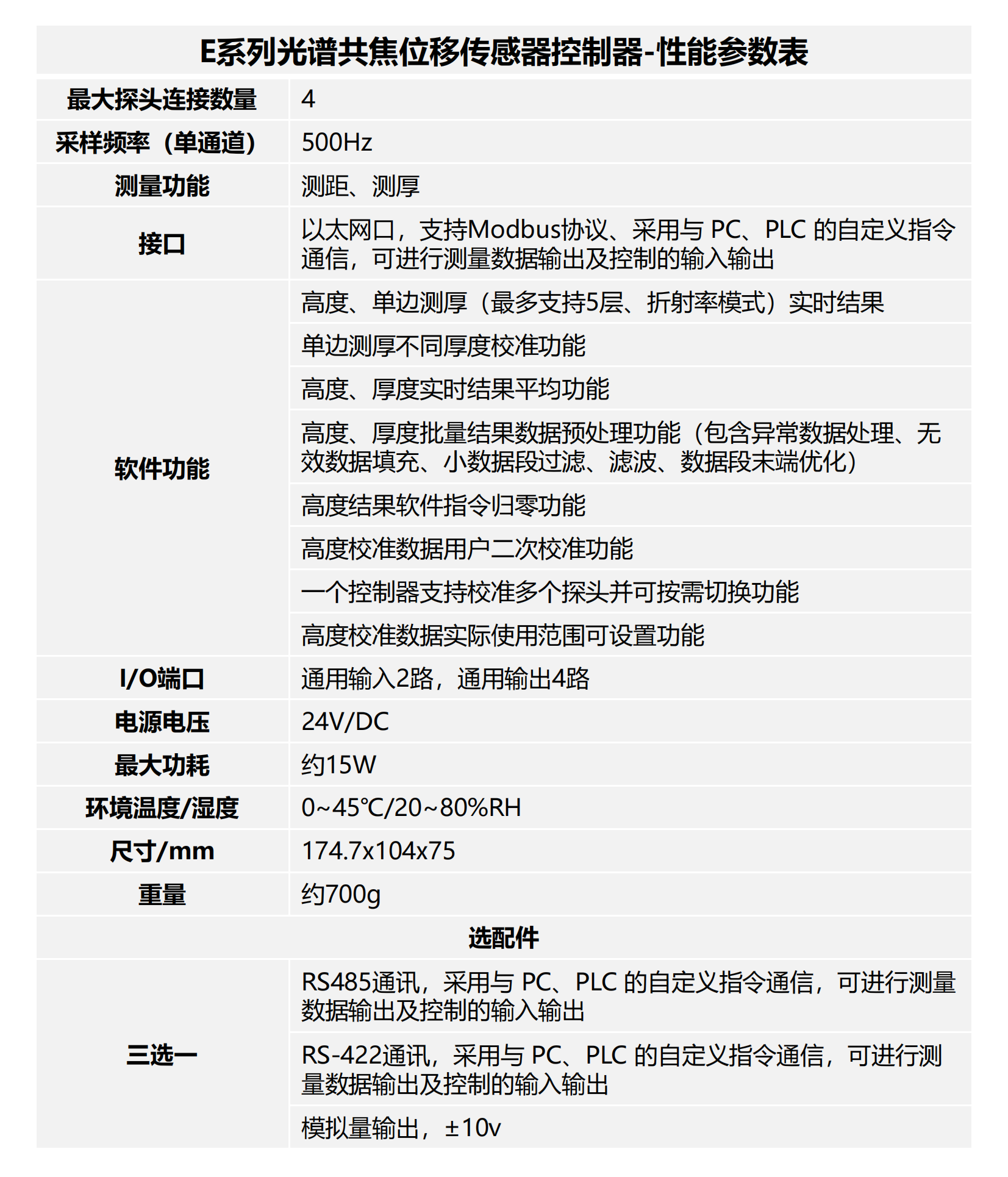 新品发布:伟德国际1946源于英国发布嵌入式低功耗光谱共焦E系列