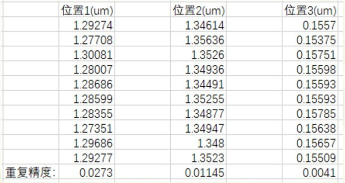 玻璃表面图形的高度差测量