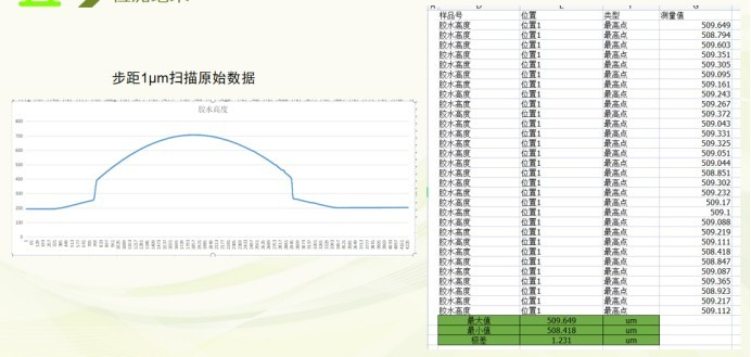 mini LED显示屏—点胶测量