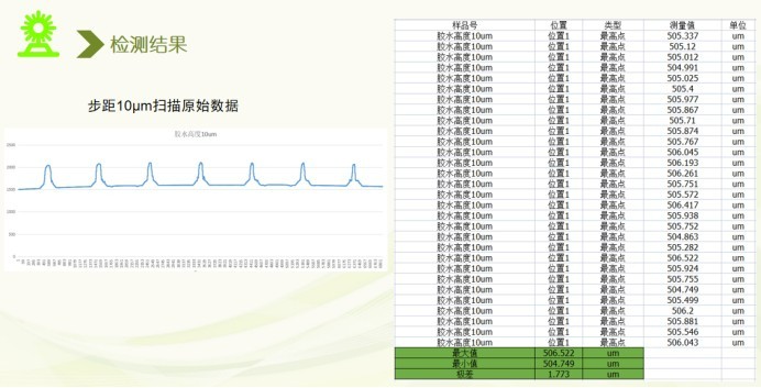 mini LED显示屏—点胶测量