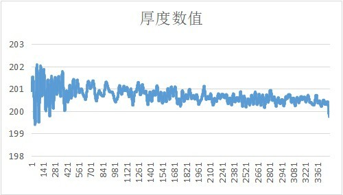 硅片厚度测量