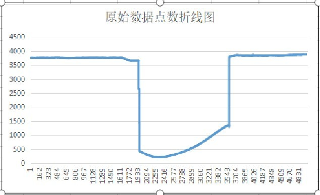 行业应用|伟德娱乐app下载在胶水方面的检测