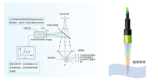 揭秘半导体检测新宠：立仪光谱共焦传感器技术！，伟德国际1946源于英国案例分享封面图